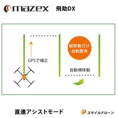 マゼックス社製 農林水産航空認定機種 「飛助DX プロ」